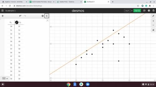 Please help!

1. What does the slope of the line represent within the context of your graph? What