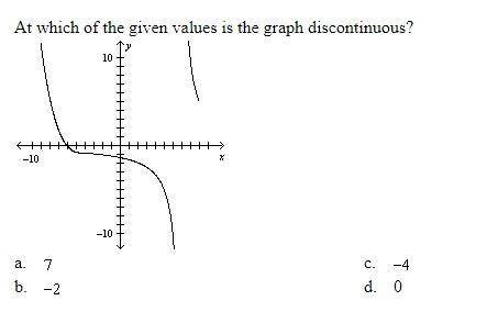 At which of the given values is the graph discontinuous?
a. 7 
b. -2
c. -4 
d. 0