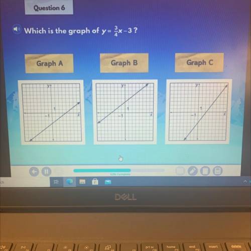 Which is the graph of y=
