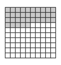 The grid has 100 boxes. How many of the boxes are NOT shaded