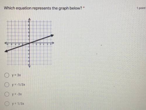 Anyone know how to do graphs