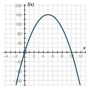 100 POINTS

Part A: What do the x-intercepts and maximum value of the graph represent? What are th
