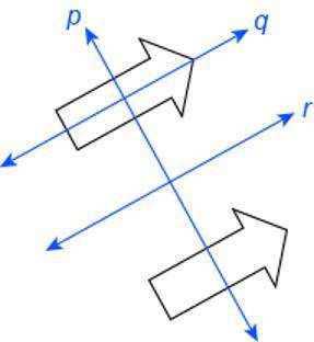 Identify the line of symmetry.
line q
line p
line r