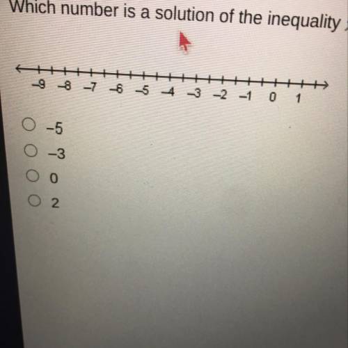 (PLEASE HELP THIS IS TIMED!)

Which number is a solution of the inequality x < -4? Use the numb