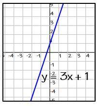 1. The slope of line k is 4/3 . What is the perpendicular slope?

a. 4/3
b. -3/4
c. -3
d. 4
2. Whi