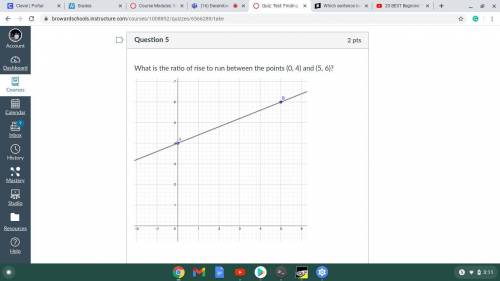What is the ratio of rise to run between the points (0, 4) and (5, 6)?