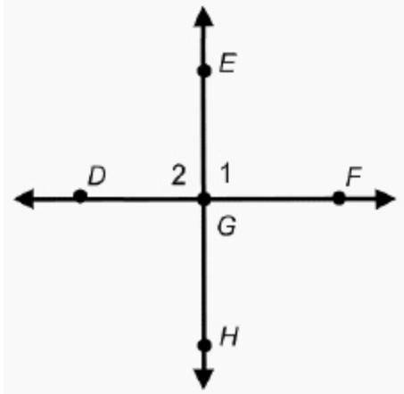 What is another name for Angle 2?

Lines E H and D F intersect at point G. Angle 2 is formed by li