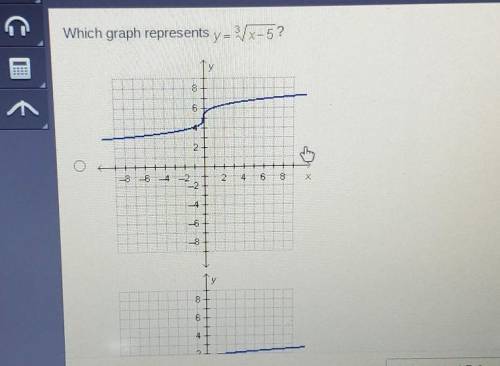 Which graph represents Ý 3/7-5?