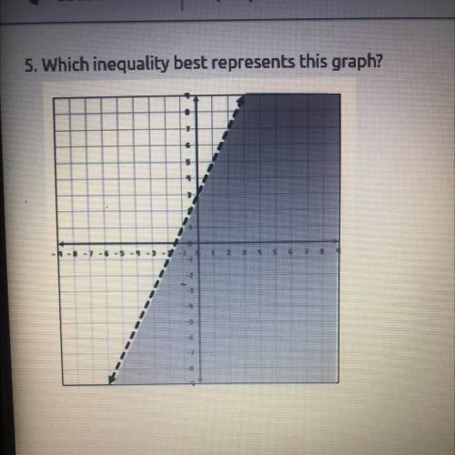 5. Which inequality best represents thís graph?
A. y<2x+3
B. y>2x+3