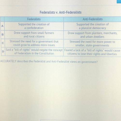 Which of these ACCURATELY describes the Federalist and Anti-Federalist views on government?

a)a
b