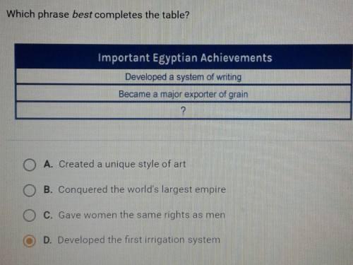 Which phrase best completes the table?

Important Egyptian AchievementsA. Created a unique style o