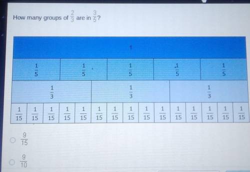 How many groups of (⅔) are in (⅗)