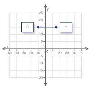 The distance between P and T on the coordinate grid is ___ units. (Input whole numbers only.) Pleas