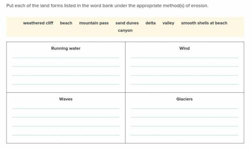 Put each of the land forms listed in the word bank under the appropriate method(s) of erosion. 20 p