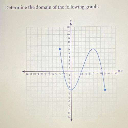 Determine the domain of the following graph￼