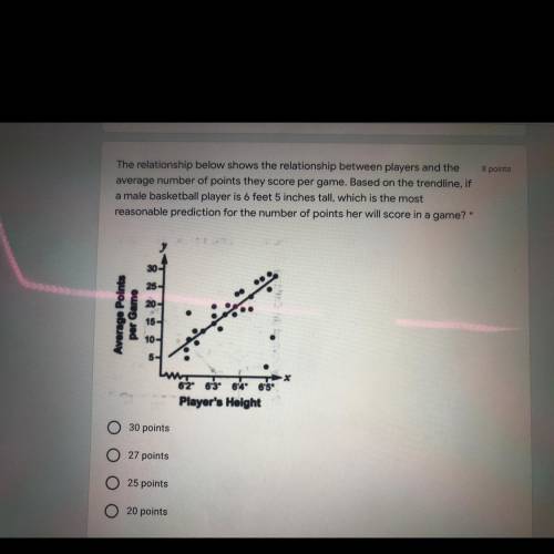 The relationship below shows the relationship between players and the
 

average number of points t