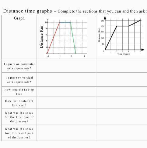 Distance time graph 1 can someone please fill this out yass