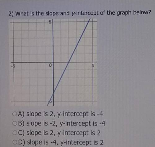 What is the slope an y-intercept of the graph