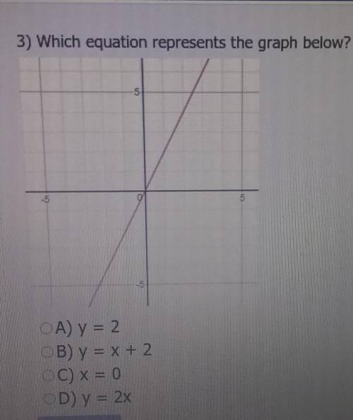 Which equation represents the graph