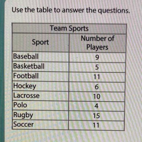 Soccer

Enter the ratio of hockey players to soccer players in the form and then as a decimal show