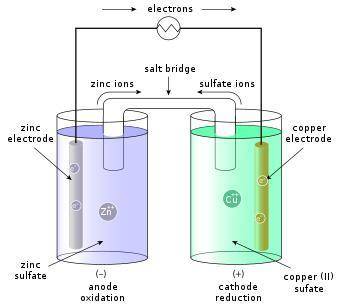 How do you differentiate between which one is the anode and cathode inside a voltaic cell when give