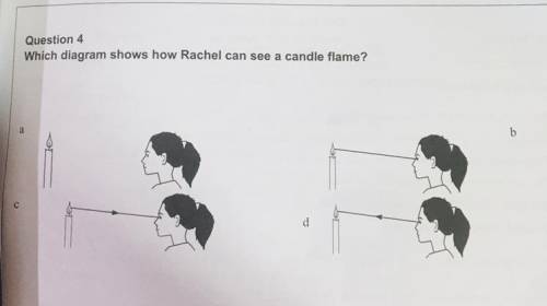 Which diagram shows how Rachel can see a candle flame?