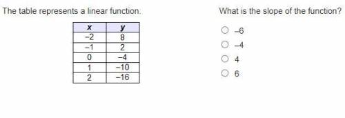(Need answer quickly.) The table represents a linear function. What is the slope of the function?