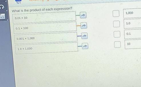 What is the product of each expression? 1.000 0.1 x 100 0.001 * 1.000 TO 10 x 1.000 10