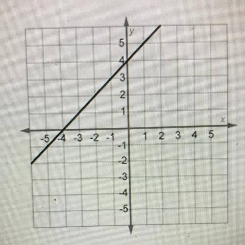 Identify the function shown in this graph

A. y= -x - 4
B. y= x + 4
c. y= x - 4
y. = -x + 4