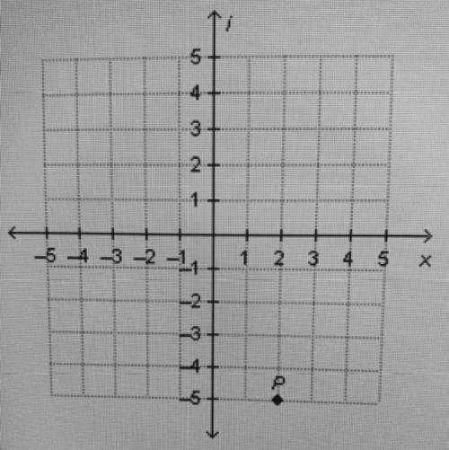 What is the distance from the origin to point P graphed on the complex plane below?

A) (absolute
