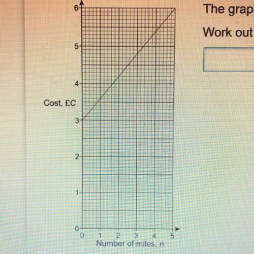 The graph shows the cost of some taxi journeys.
Work out a formula for C in terms of n.