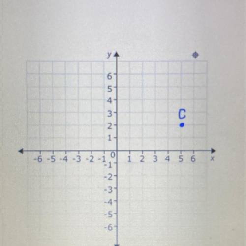 Perform the following Glide Reflection on point C: R-x-axis T(-4,2)

Click on the graph where the