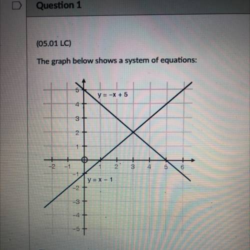 Question 1 HELP PLS

5 pts
(05.01 LC)
The graph below shows a system of equations:
y = -x + 5
4
3