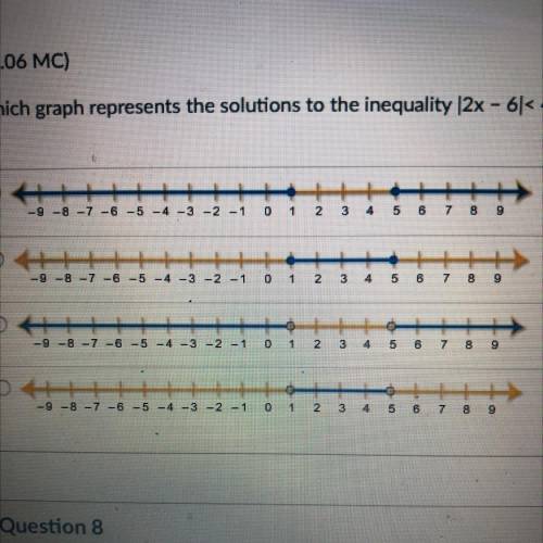 Which graph represents the solutions to the inequality |2x - 6 < 4? (5 points)

-9-8-7 -6 -5 -4
