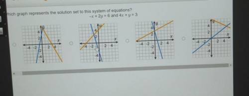 Which graph represents the solution set to this system of equations?