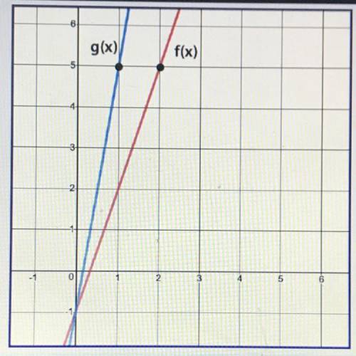 Help Please today

Using the graph of f(x) and g(x), where g(x) = f(kx), determine the value of k.