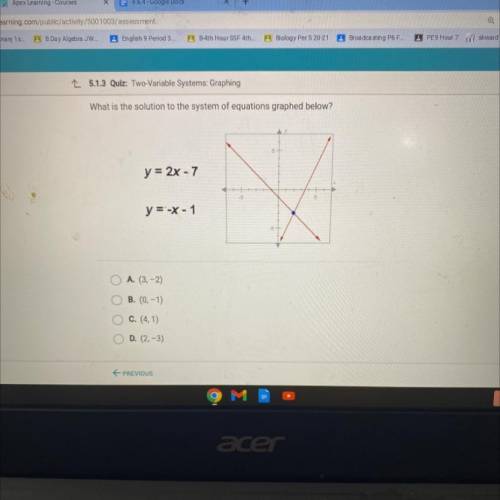 What is the solution to the system of equations graphed below￼