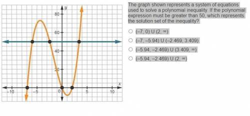The graph shown represents a system of equations used to solve a polynomial inequality. If the poly