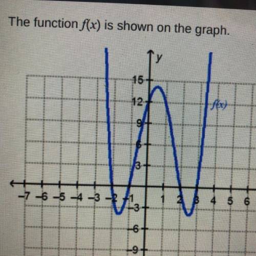 Hurry please

The function /(x) is shown on the graph.
What is f