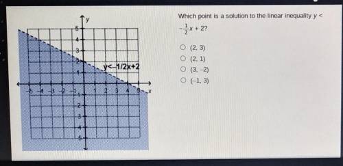 Which point is a solution to the linear inequality y< -1/2x + 2?

O (2, 3)O (2, 1) O (3,-2) O (
