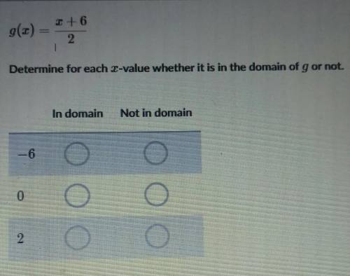 G(x)=x+6/2. Determine for each x-value whether it is in the domain of g or not.

-6 In domain or n