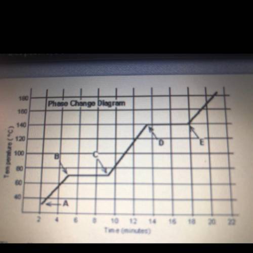 The diagram illustrates that temperature is not always increasing. At what points in the graph is t