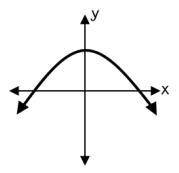 Does the graph below represent a function? Explain how you know.
Help! I will mark brainliest!!