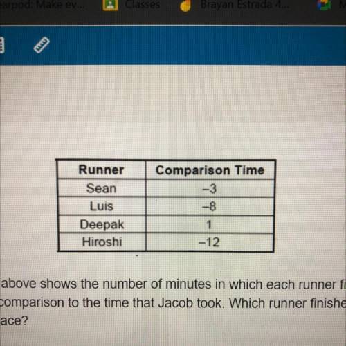 The table above shows the number of minutes in which each runner finished

a race in comparison to