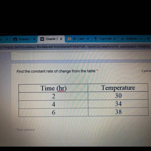 Find the constant rate of change from the table