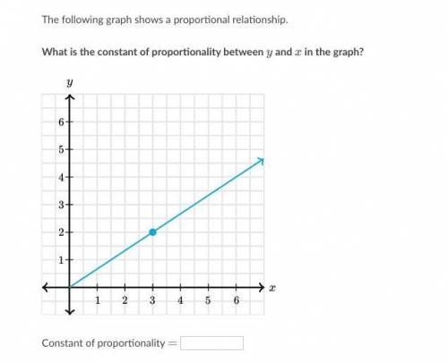 The graph it linked here, please help.