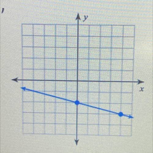 Write an equation in slope-intercept form that represents the linear

equation graphed below. DO N