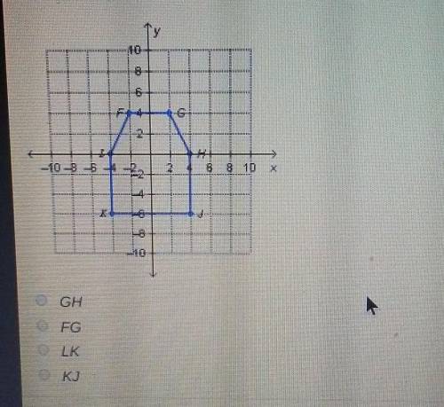 A hexagon is graphed on the coordinate plane below which side is 4 units long?

A. GHB. FGC. LKD.