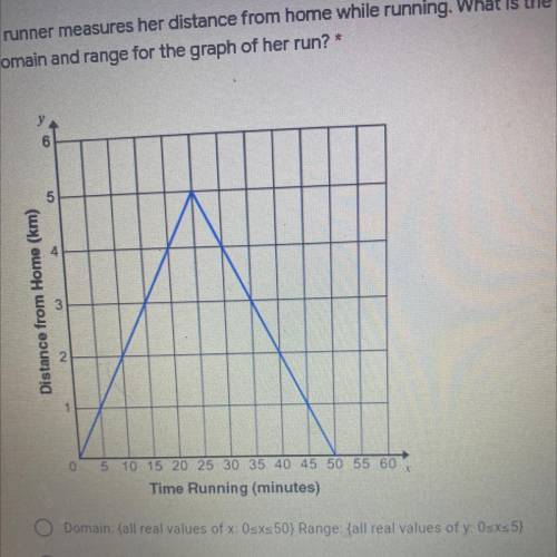A runner measures her distance from home while running what is the domain and range for the graph o