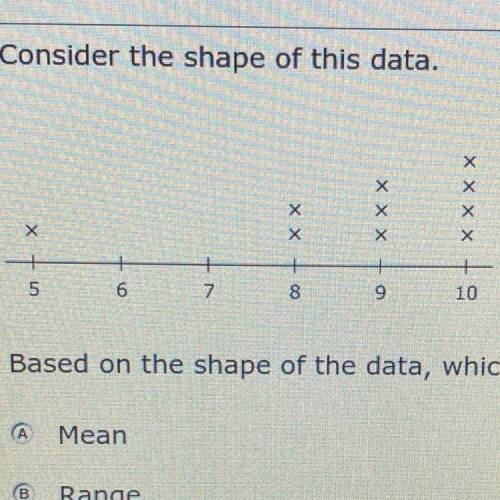 Consider the shape of this data.

Based on the shape of the data, which would be the best measure